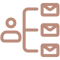 Lead Nurture Workflows