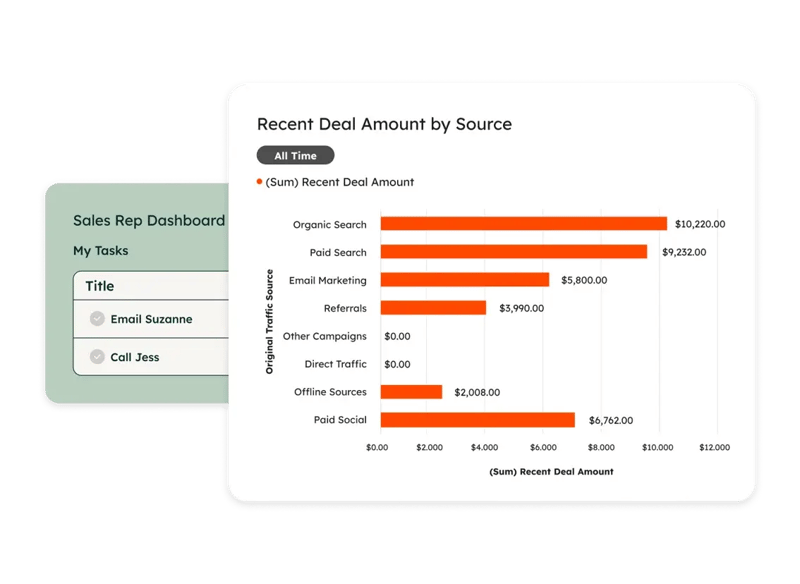 HubSpot Reporting for Managers