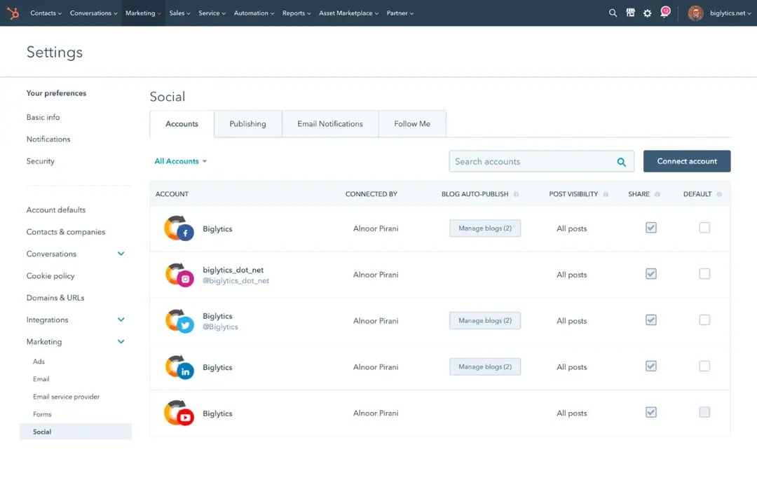 blog content performance