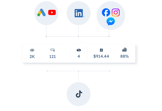 Ad Account Connection