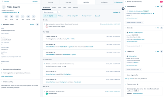 CRM Customization