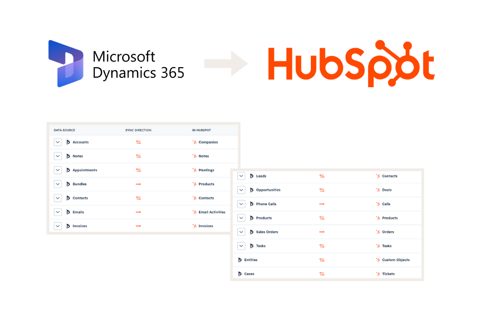 Microsoft Dynamics Migrated to HubSpot