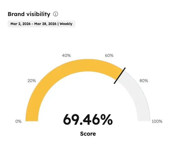 HubSpot AEO Strategy
