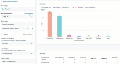 Attribution Reporting Models