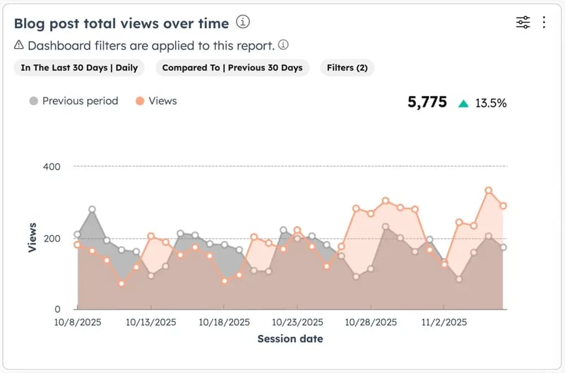 Blog Analytics