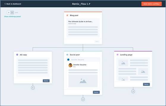 HubSpot Content Remix Automation