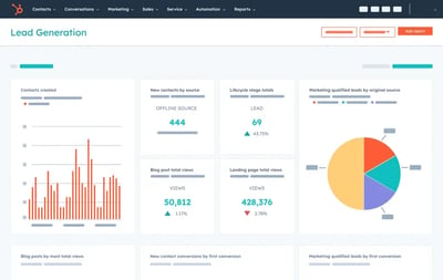 HubSpot Marketing Dashboards