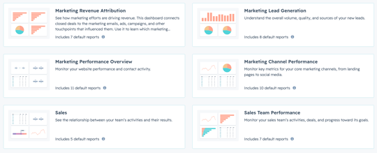 Reports & Dashboards