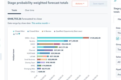 Executive Dashboards