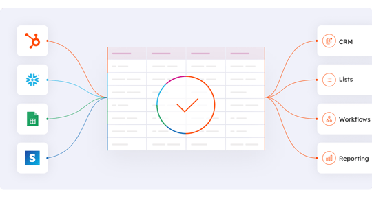 Eliminate Data Silos Across Your Entire Revenue Team