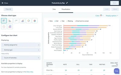 Custom HubSpot Dashboards