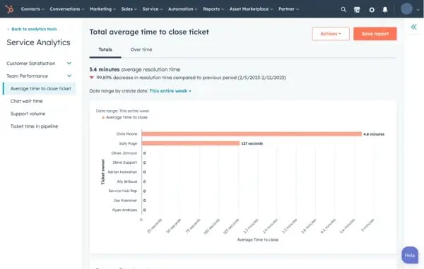 Agent Performance Reports