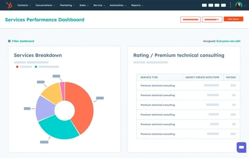 Service Hub Dashboards