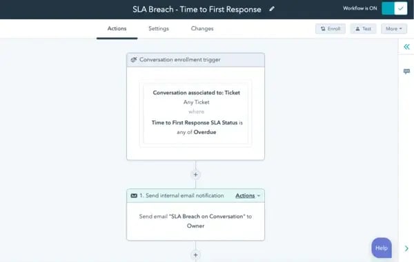 SLA Automation