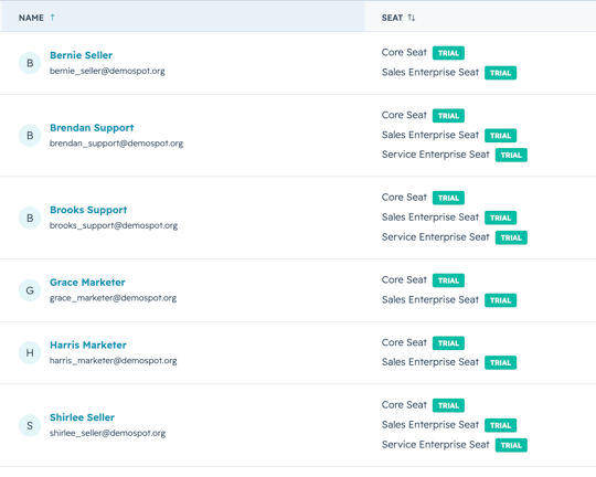 User Roles & Permission Setup