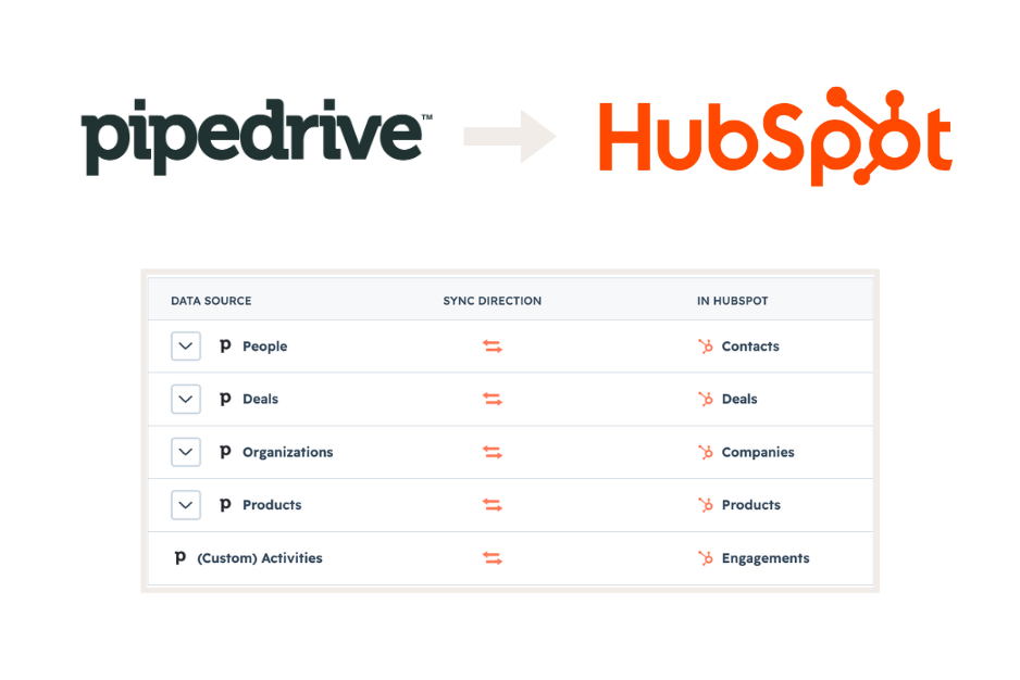 Pipedrive Migrated to HubSpot