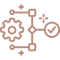 Sales Process Design