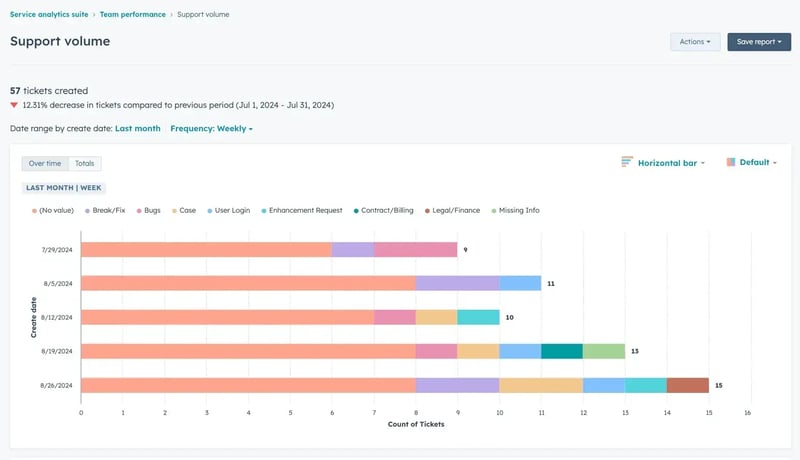 Knowledge Base Reporting