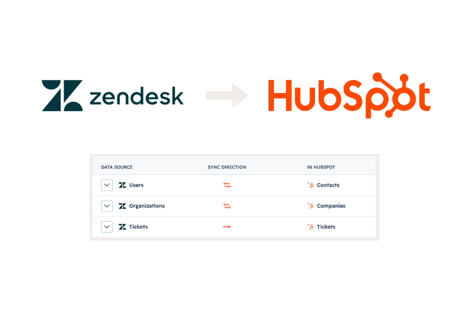 Zendesk Migrated to HubSpot