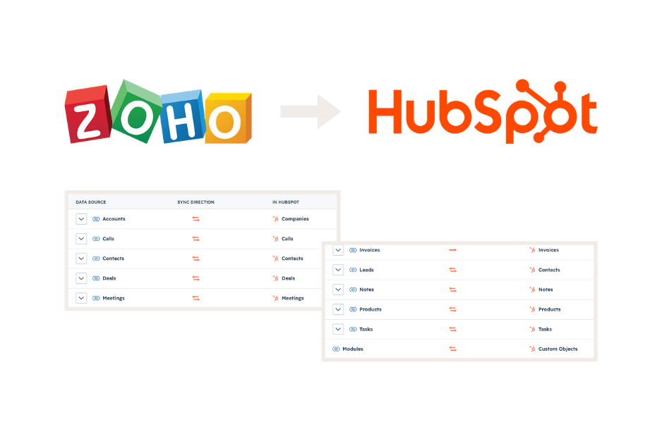 Zoho Migrated to HubSpot