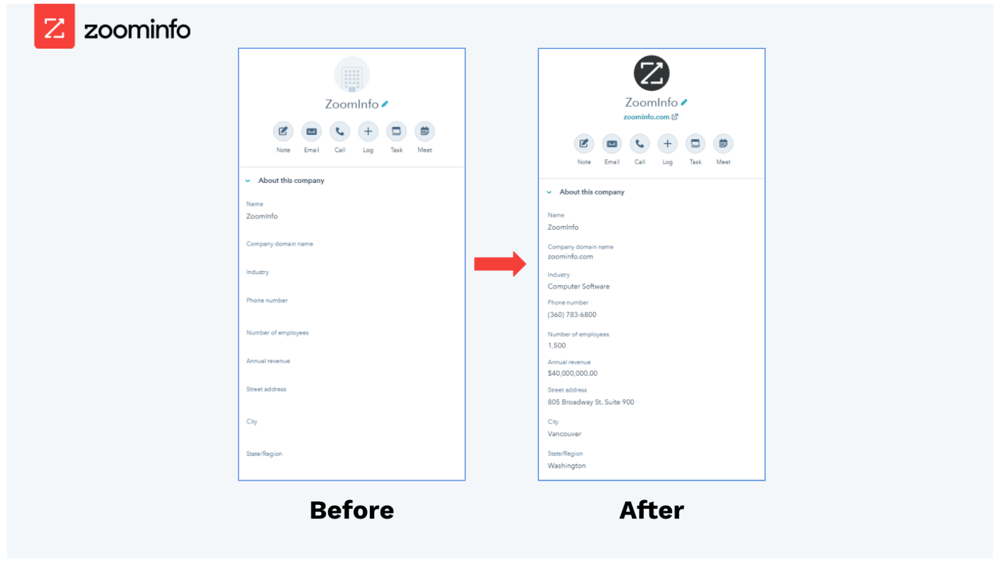 ZoomInfo HubSpot Integration