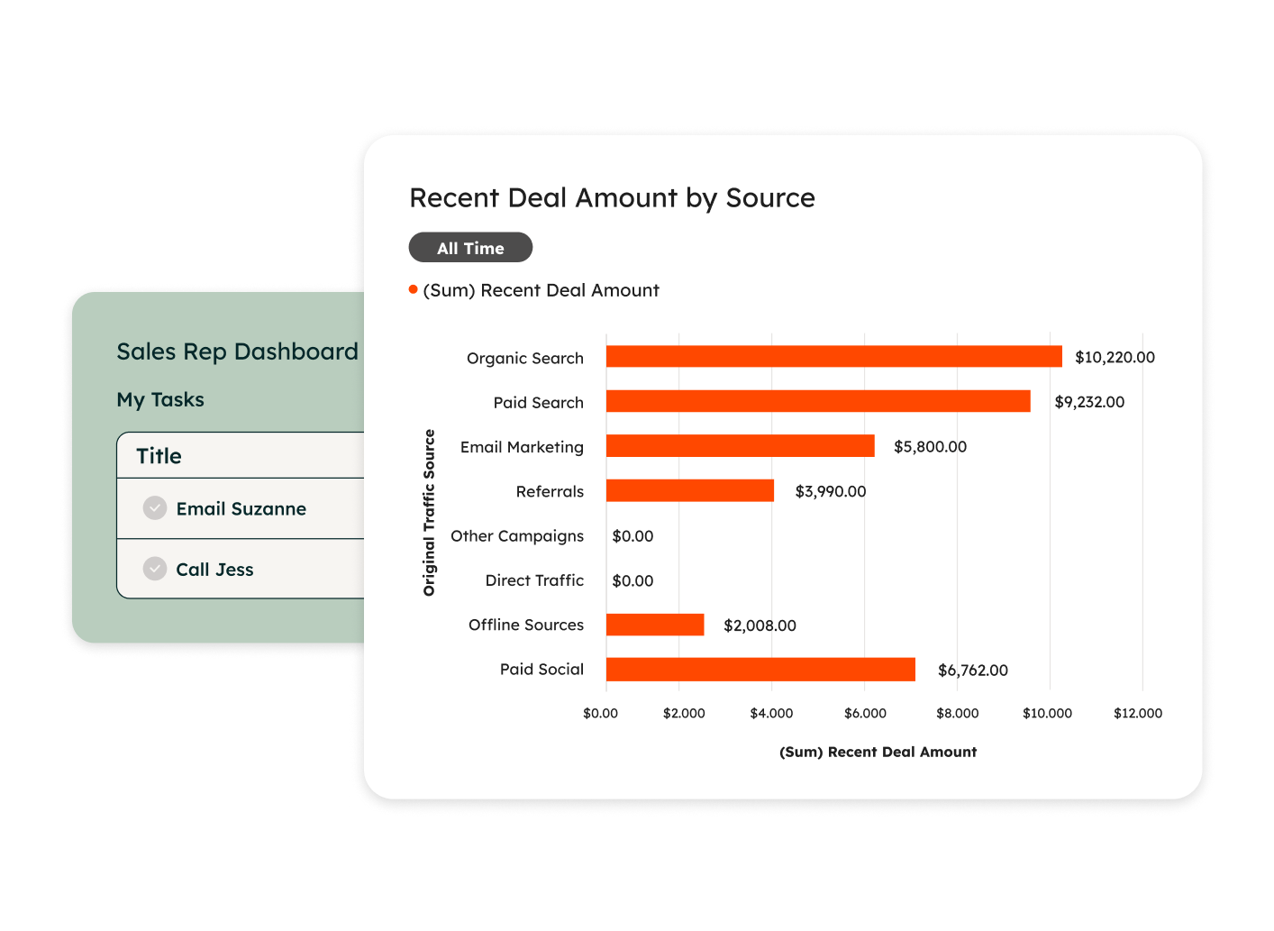 Sales Hub - Sales Dashboard